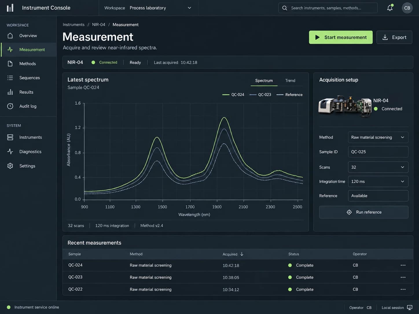 Instrument Console concept: spectrum comparison, acquisition settings, connected instrument and recent measurements.