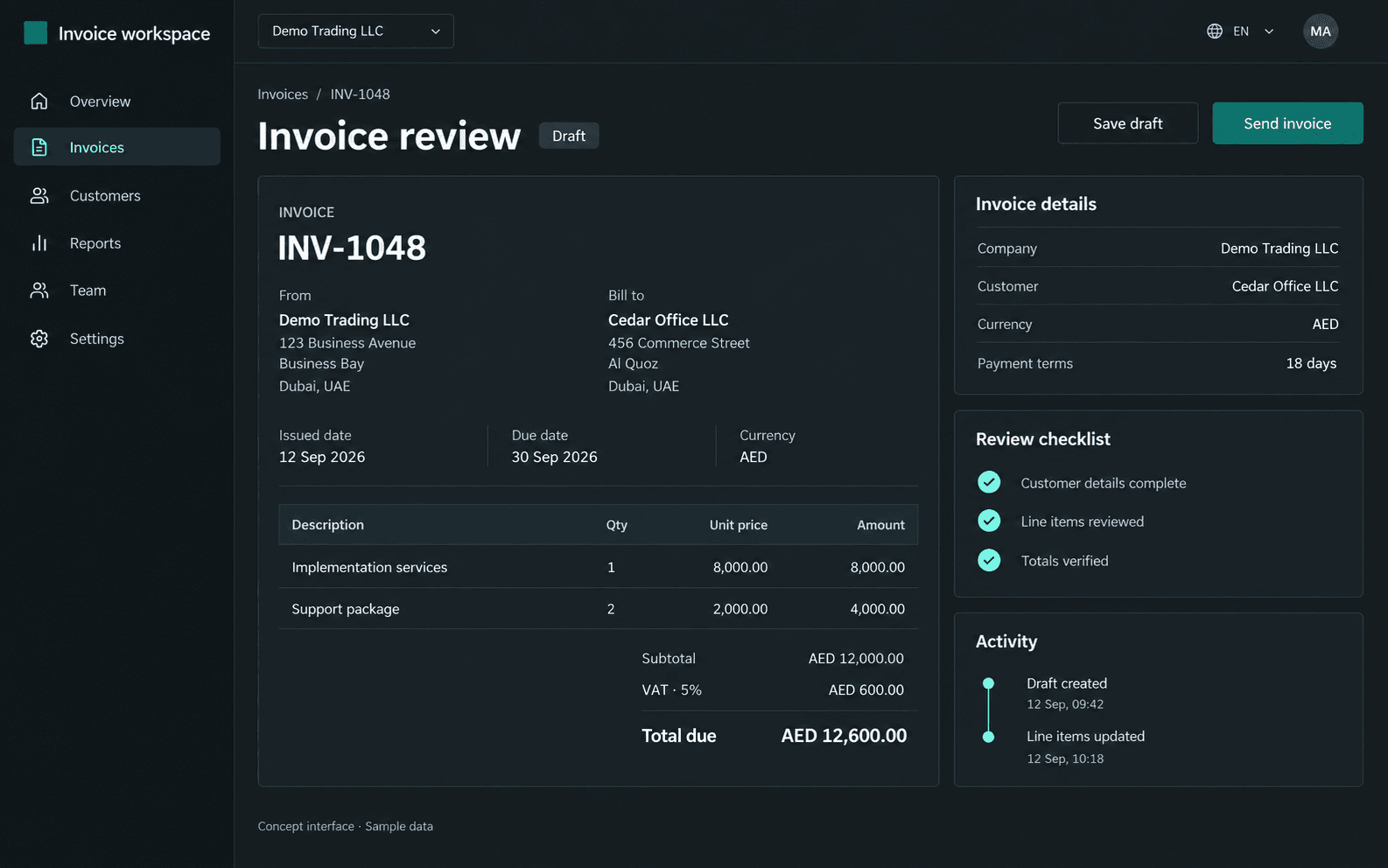 Dark invoice review showing customer details, two invoice line items, AED totals, a review checklist and activity history.