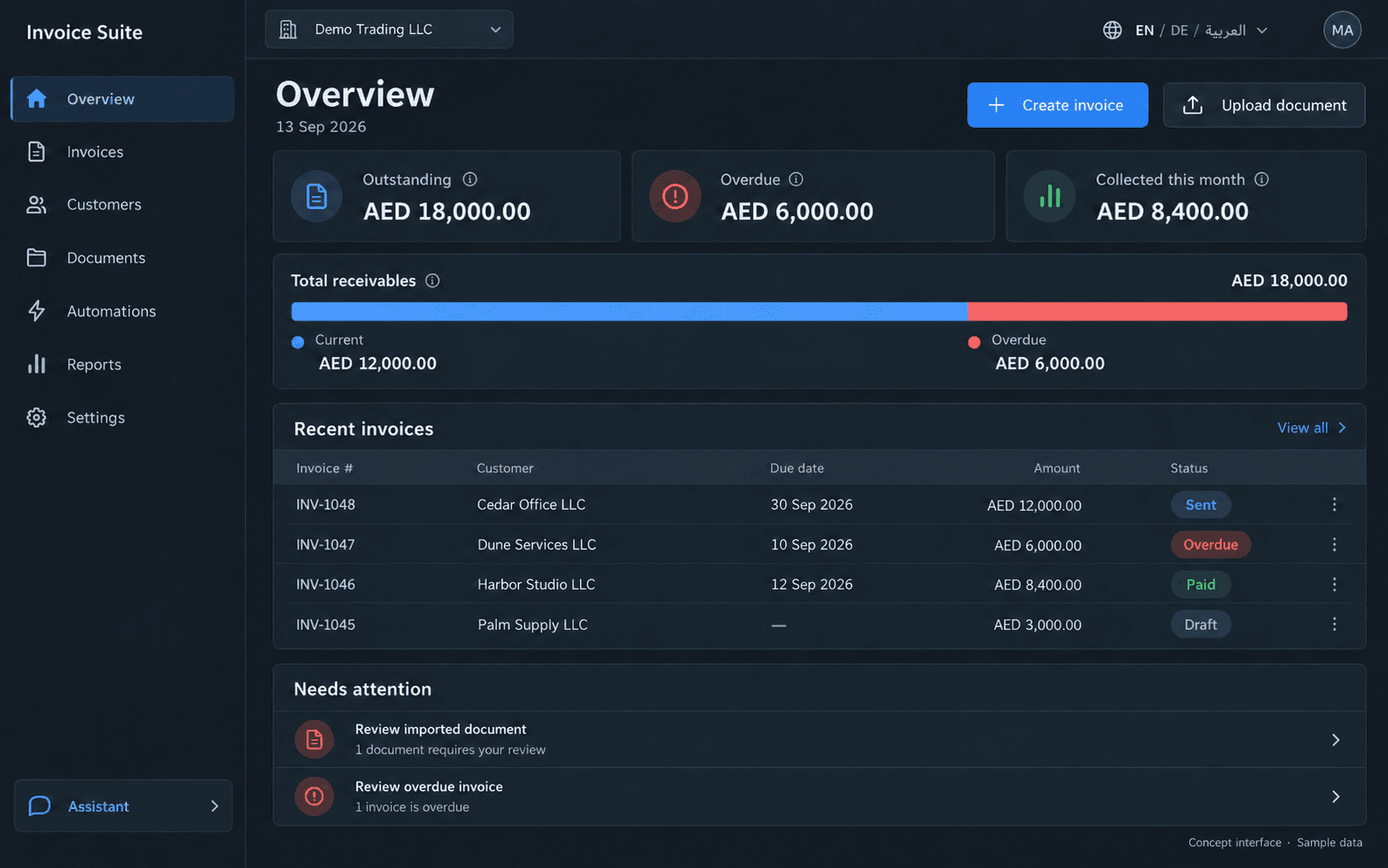 Dark invoice workspace with AED balances, current and overdue receivables, recent invoices, document review tasks and an assistant entry point.