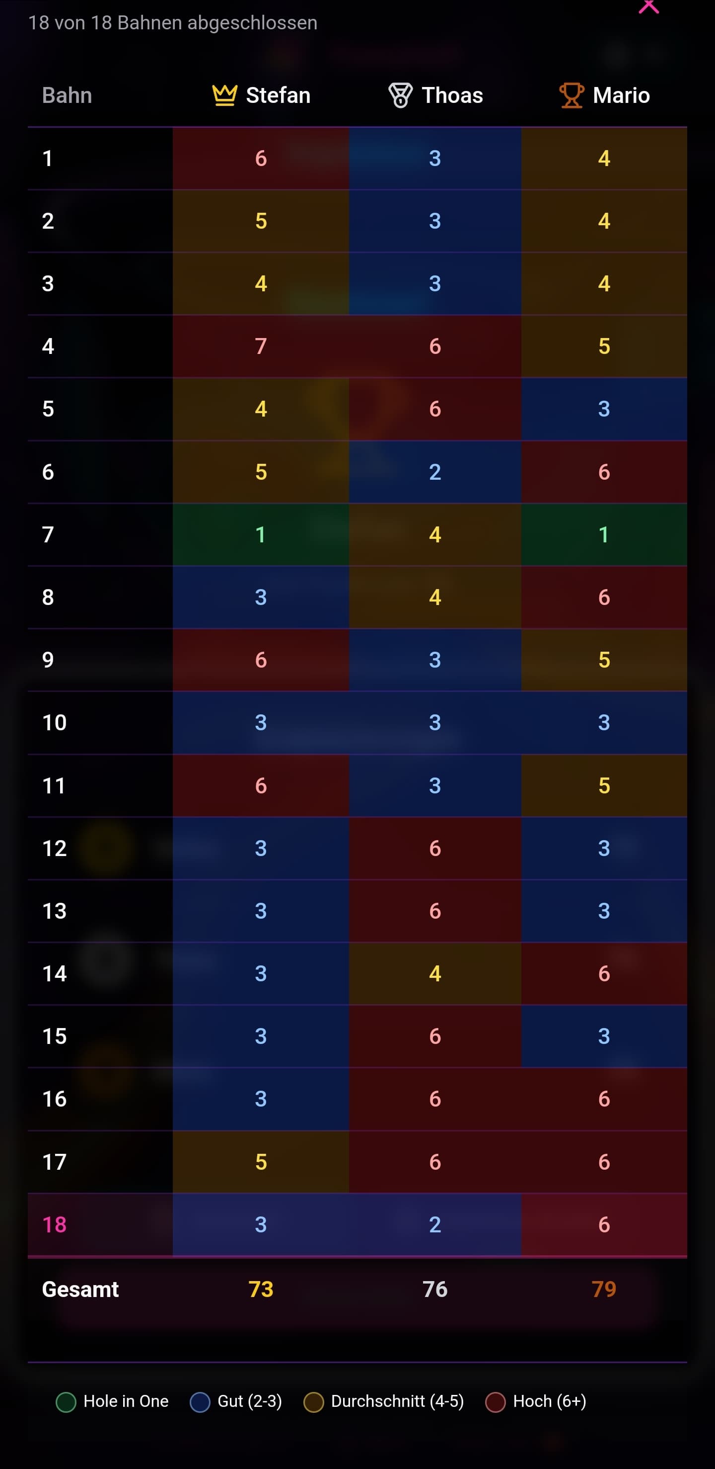 FunnyGolf Play Companion App · 8